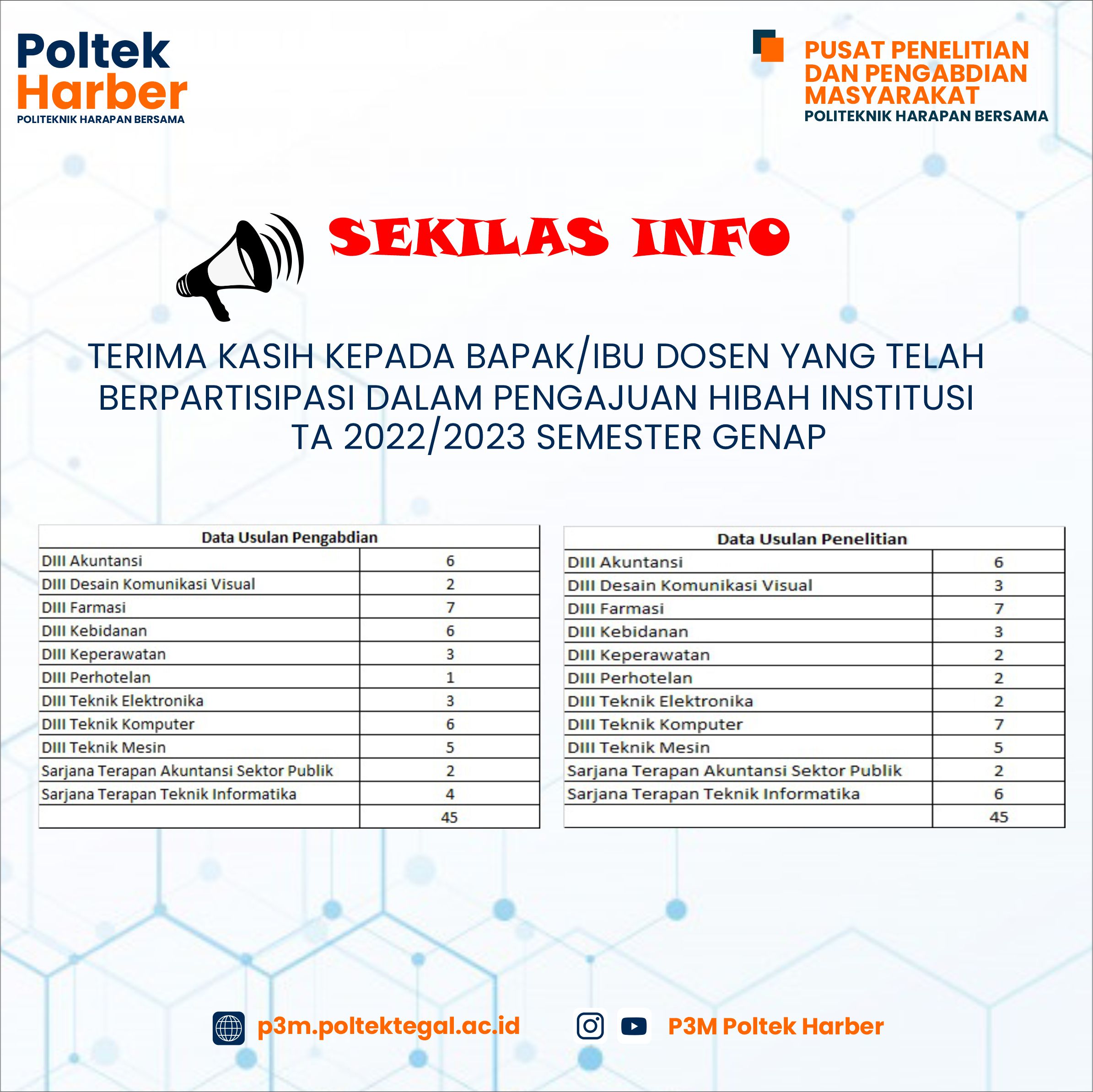 PENERIMAAN PROPOSAL HIBAH PENELITIAN DAN PENGABDIAN INSTITUSI TA GENAP 2022/2023